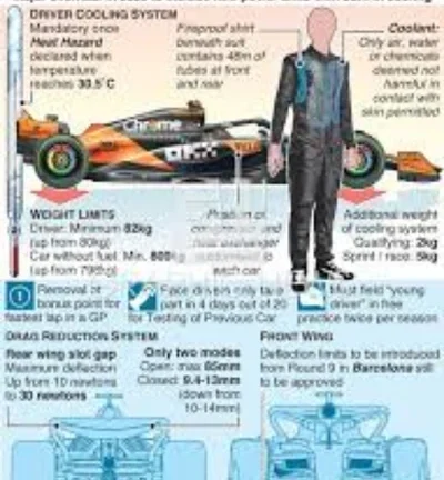 Formula Racing Pro 2025